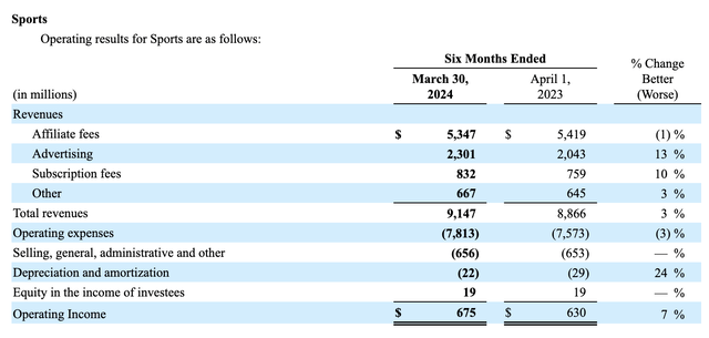 Financials