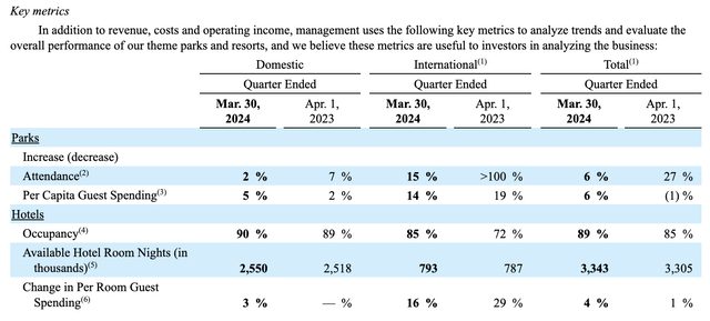 Financials