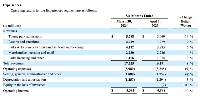 Financials