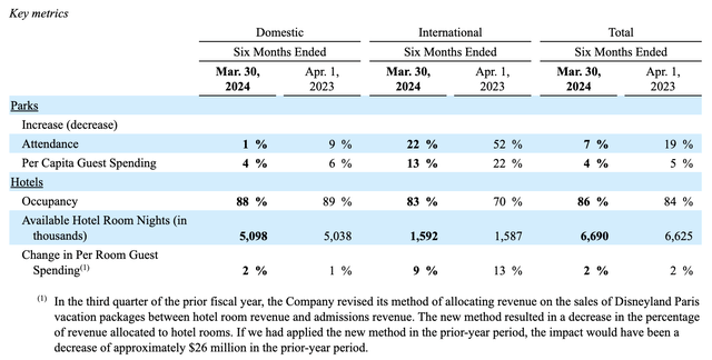 Financials