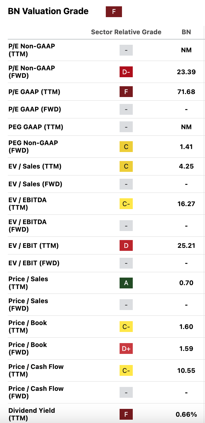 Brookfield: I'm Staying Long Ahead Of Q1 Earnings (NYSE:BN) | Seeking Alpha