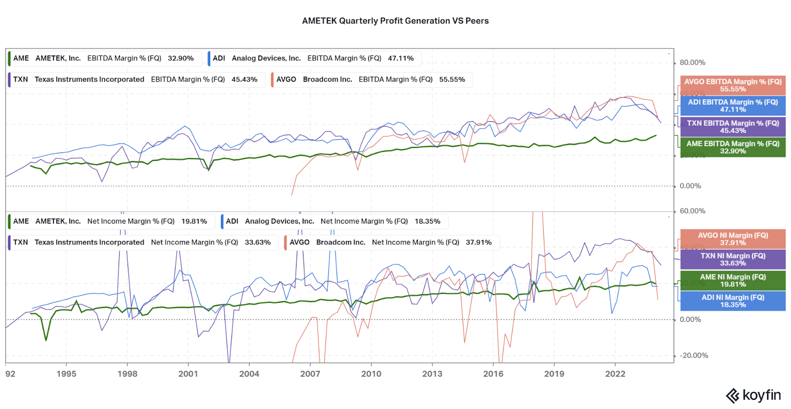 AMETEK: Low Valuation Risk For Financial Excellence (NYSE:AME) | Seeking  Alpha