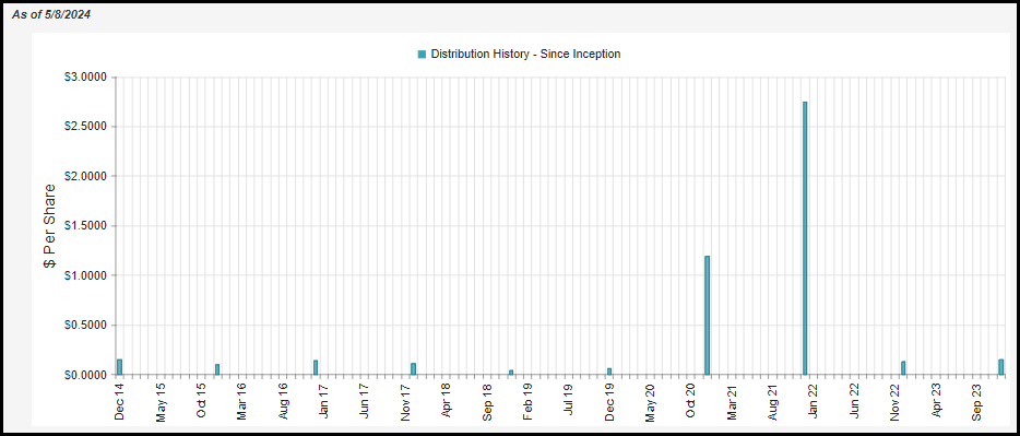 RGT: Global Exposure With A Tilt Toward Small-Caps (NYSE:RGT) | Seeking ...