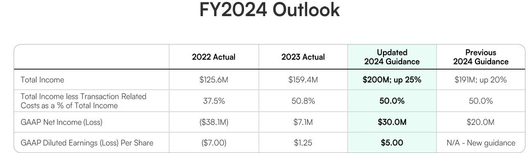 SEZL Investor presentation