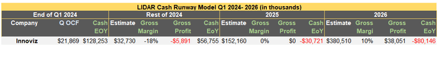 financial table