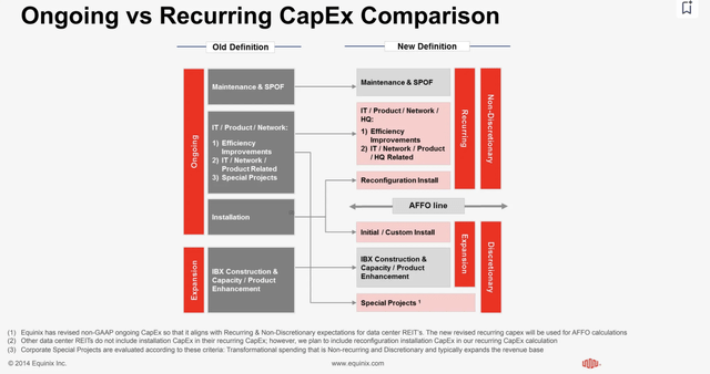 Equinix CapEx presentation