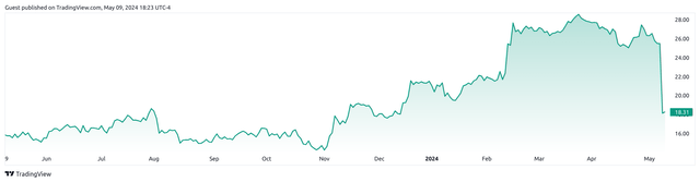 TradingView.com