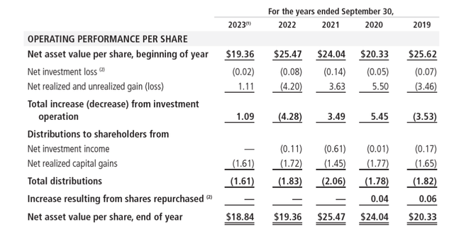 Headquarters performance per share