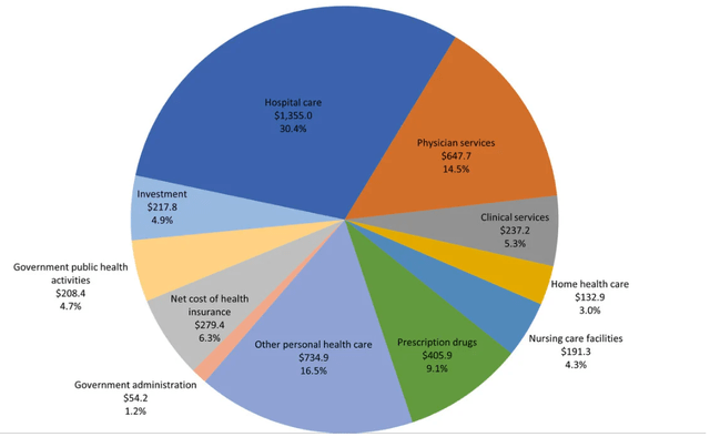 AMAM research with medical costs