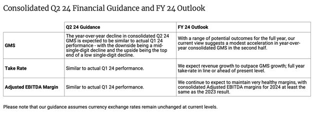 Etsy outlook