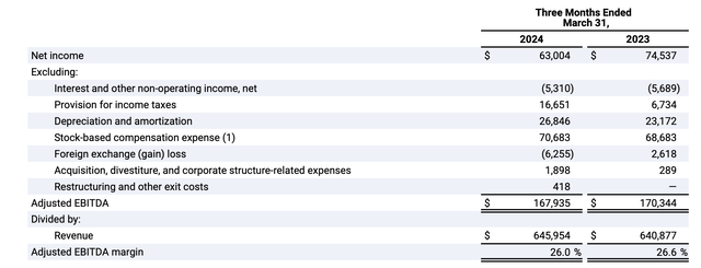 Etsy adjusted EBITDA