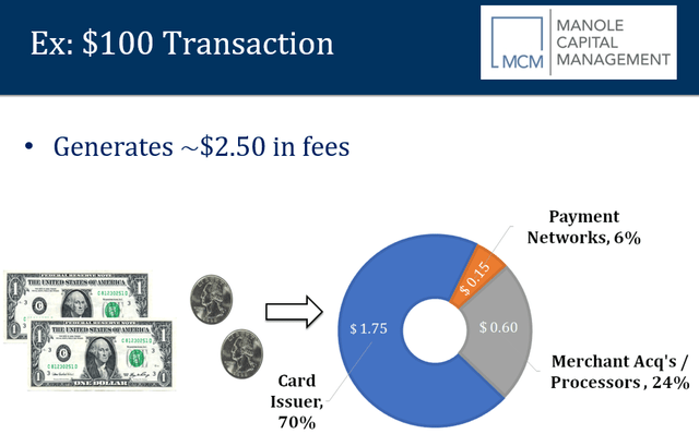 Manole Capital $100 CC Transaction