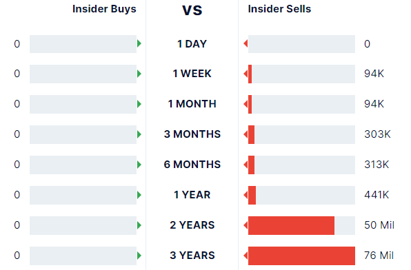 Tesla Insider transaction overview.