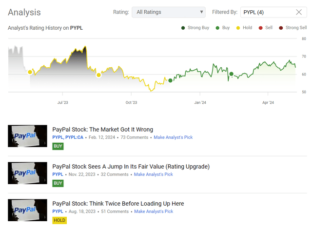 Seeking Alpha, my coverage of PayPal stock