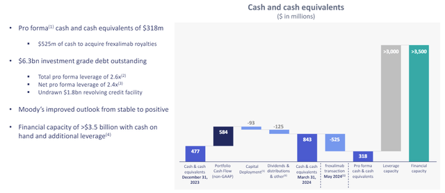 Royalty Pharma Stock: Solid Start Of The Year, Buy Confirmed (NASDAQ ...