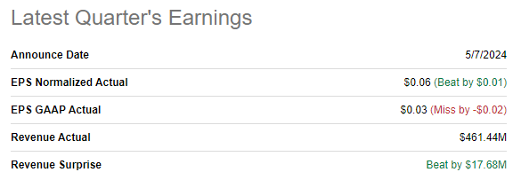 BTG latest quarterly earnings