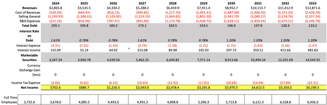 net income calculation