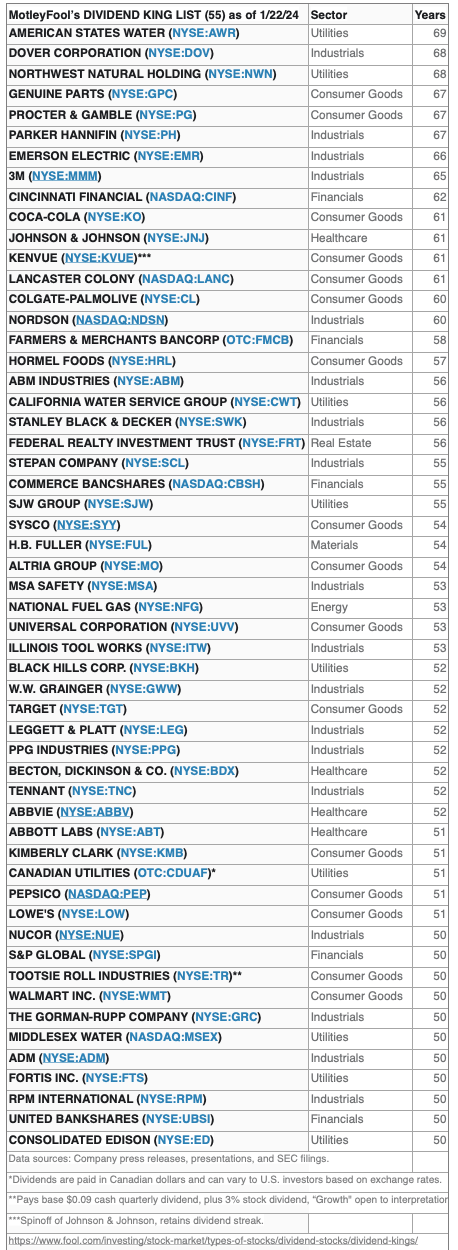 King (10) King List by Dividend Year May 24th