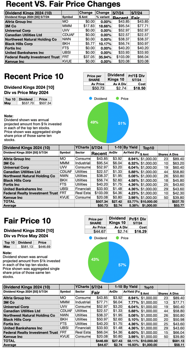 KING (9) Recent VSF Air Prices May 24-25