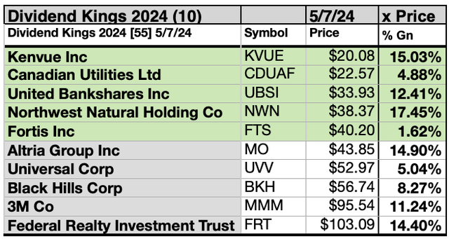 King (7)10BYPRICE May 24-25