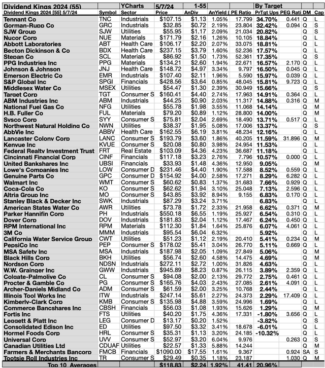 King (3A) 50BYTGT 1-55 May 24th-25th