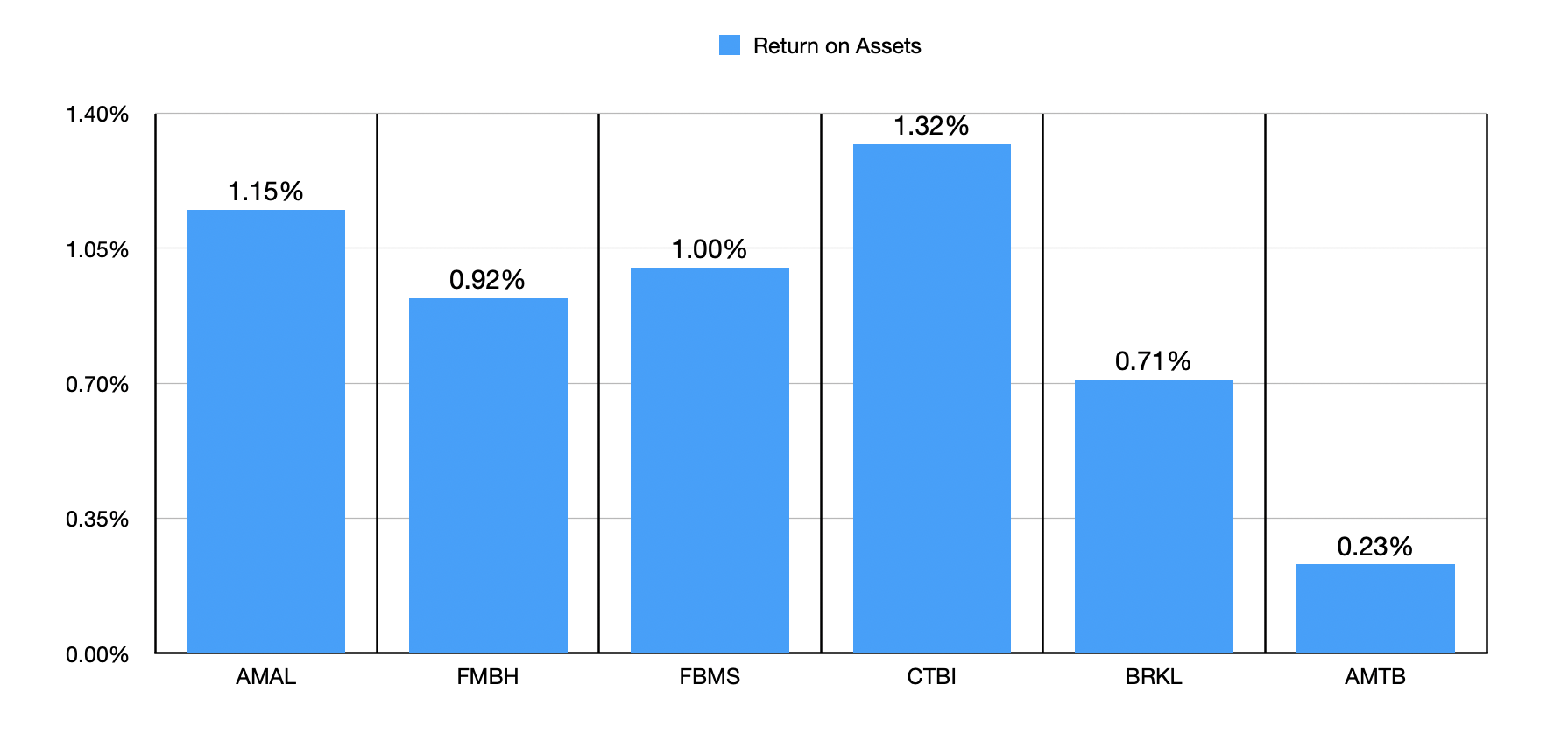 Amalgamated Financial Decent Enough (NASDAQAMAL) Seeking Alpha