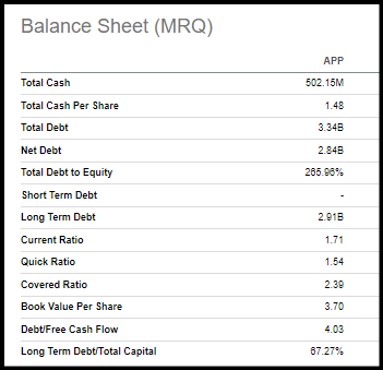 AppLovin: Still A Strong Buy After Post-Earnings Surge | Seeking Alpha