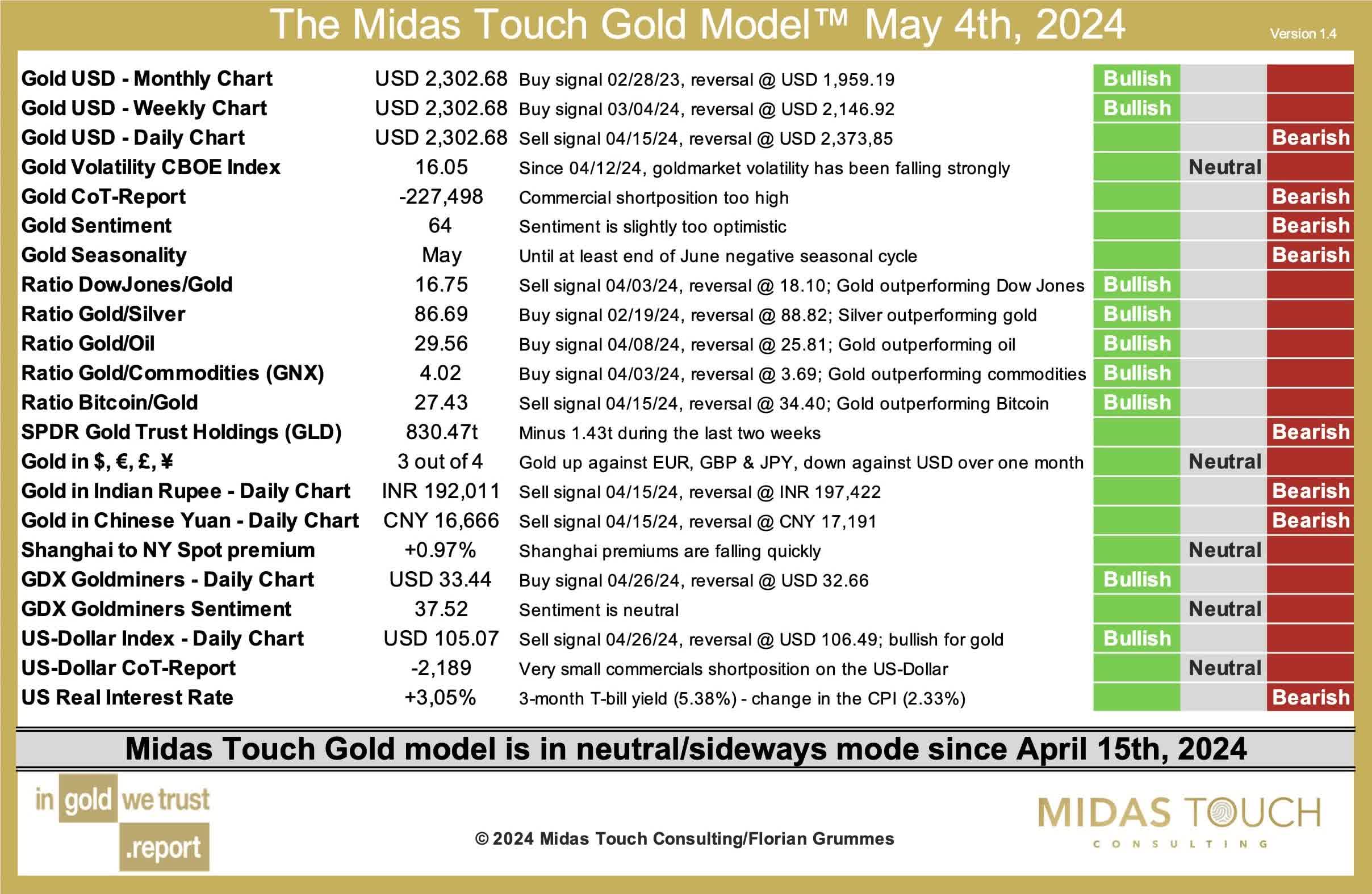 Touch of gold. Touch of gold