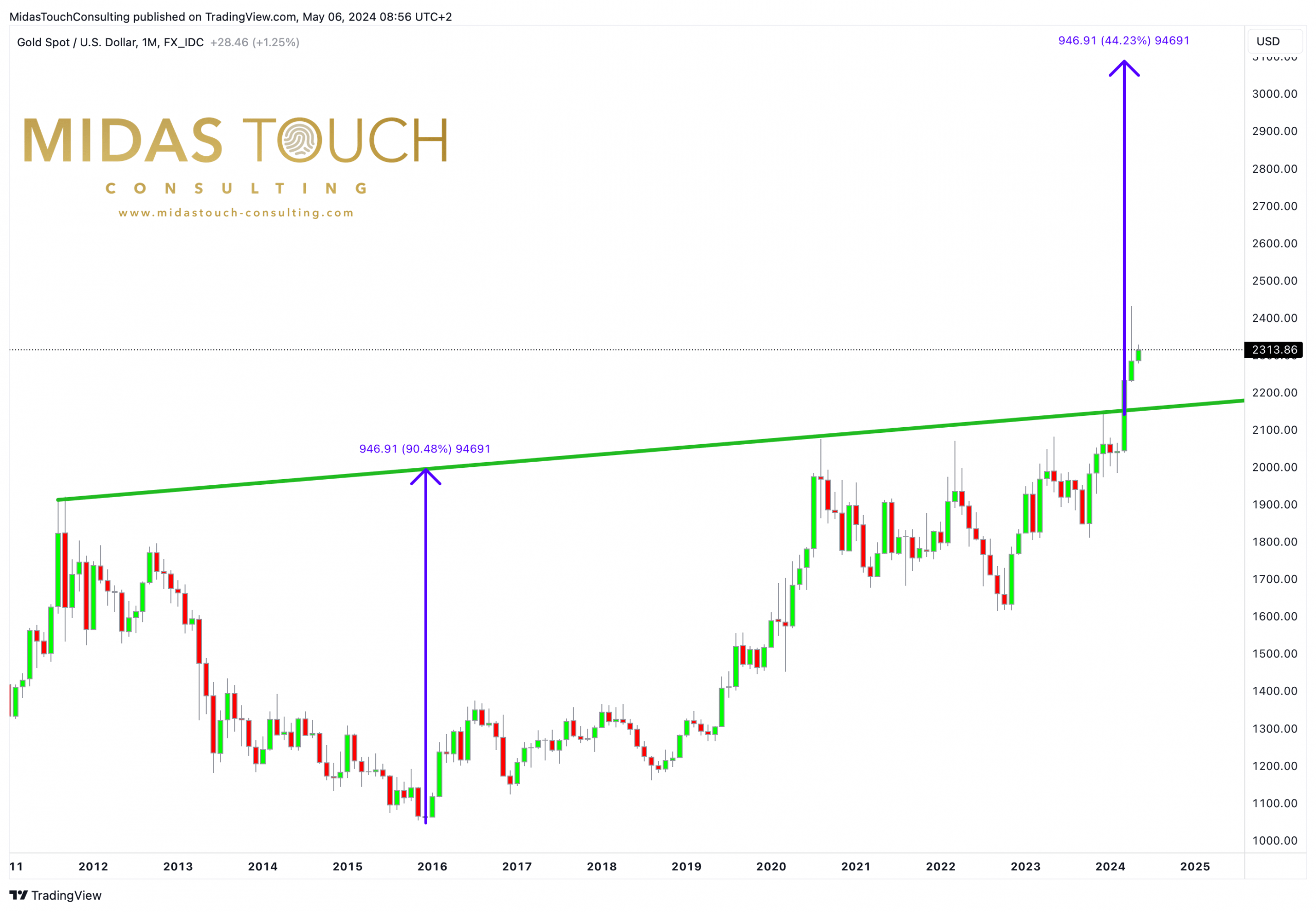 Our Gold Model Has A Neutral Conclusion (Commodity:XAUUSD:CUR) | Seeking  Alpha