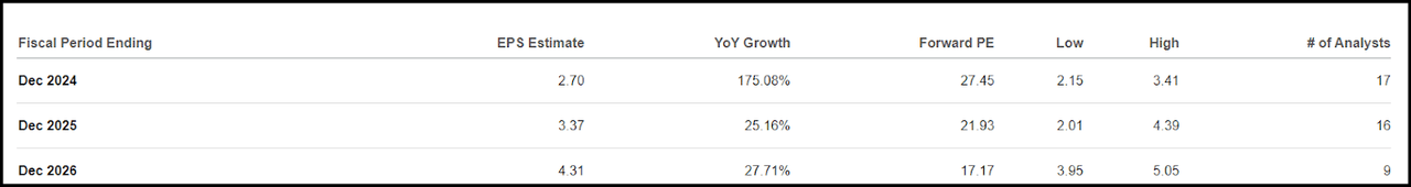 AppLovin: Still A Strong Buy After Post-Earnings Surge | Seeking Alpha