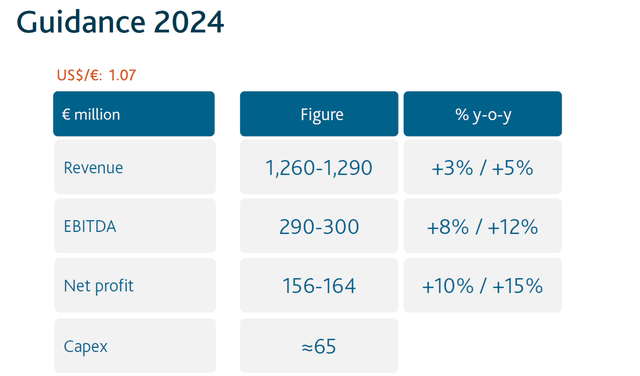 FY2024 Guidance