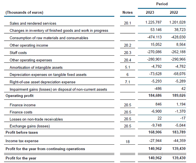 Income statements