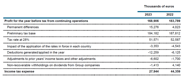 Collapse of tax pressure