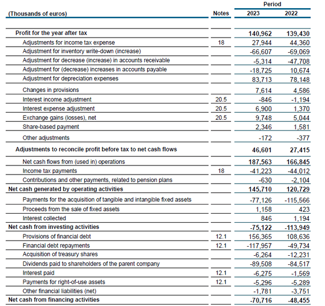 Statement of cash flows