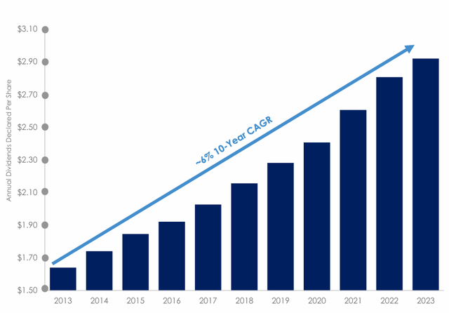 A growth graph with numbers and a line description is automatically generated with average confidence