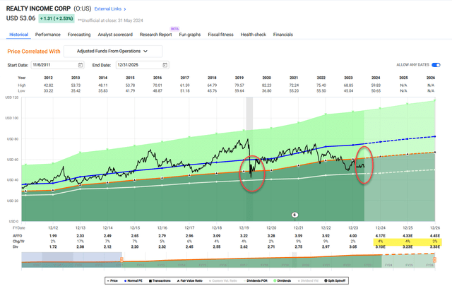 A screenshot of the chart description was automatically generated