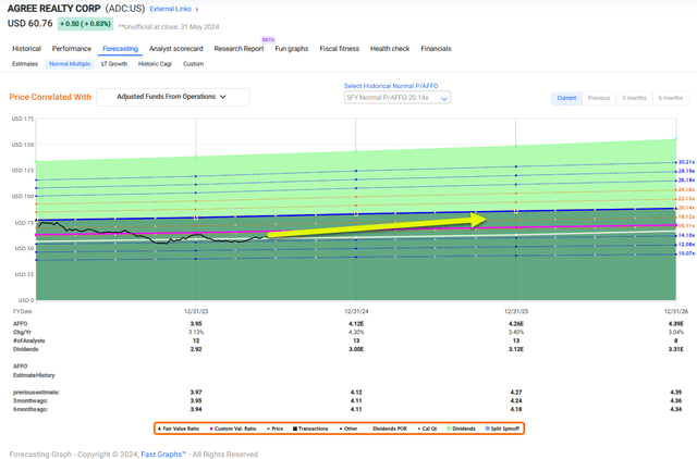 Automatically generated screenshot of description chart