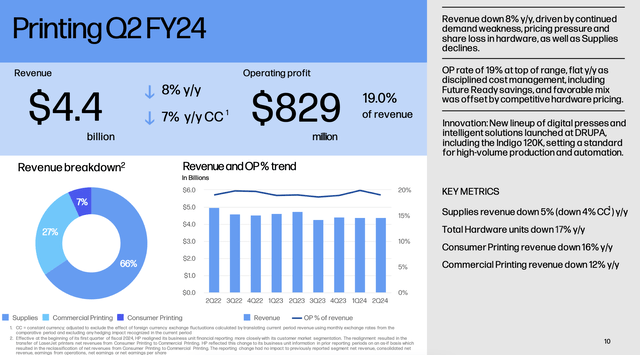 Print results for HP Inc