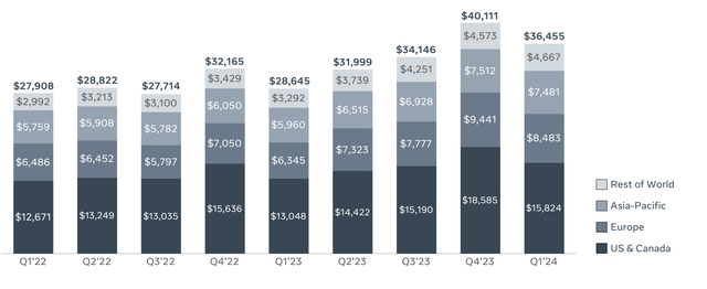 Meta Investor Presentation