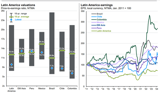 MSCI Chile Rating Comparison