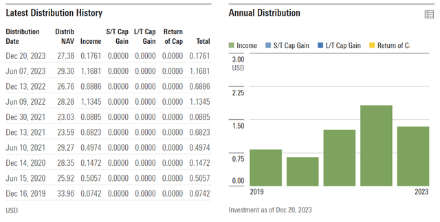 iShares MSCI Chile ETF Distribution