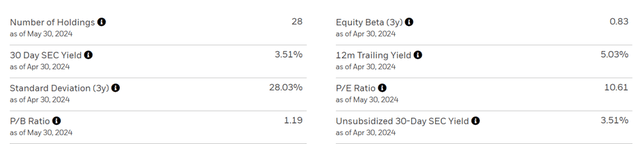 iShares MSCI Chile ETF Portfolio Statistics