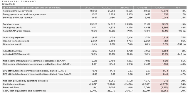 1Q FY2024 Press Release