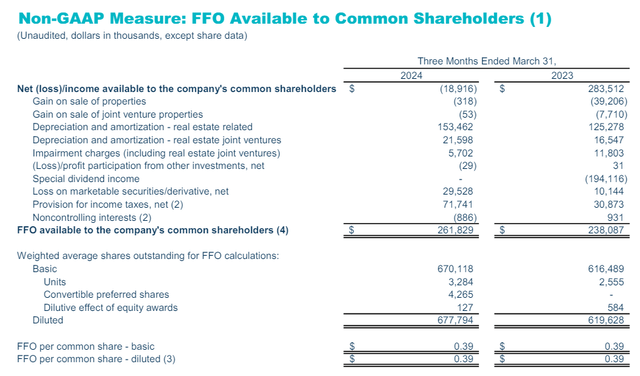 Non-GAAP financial measures