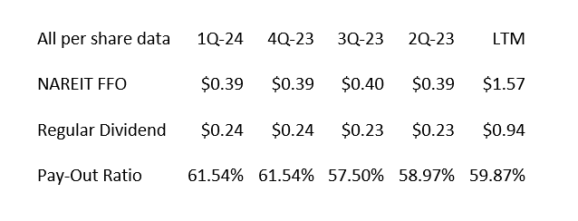 Dividend