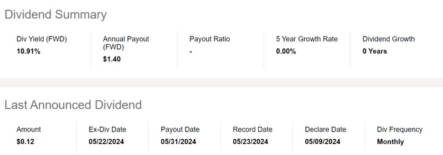 THW pays a very high distribution yield