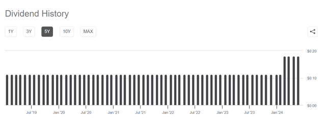 THQ raised its dividend