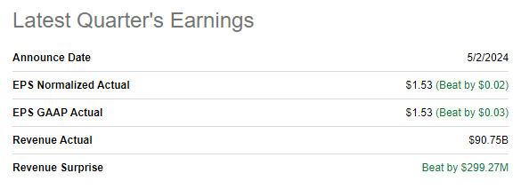 AAPL latest quarterly earnings