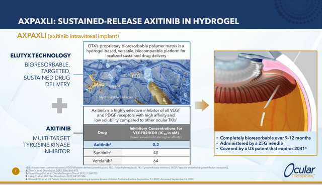 Axpaxli-Elutyx therapeutical platform
