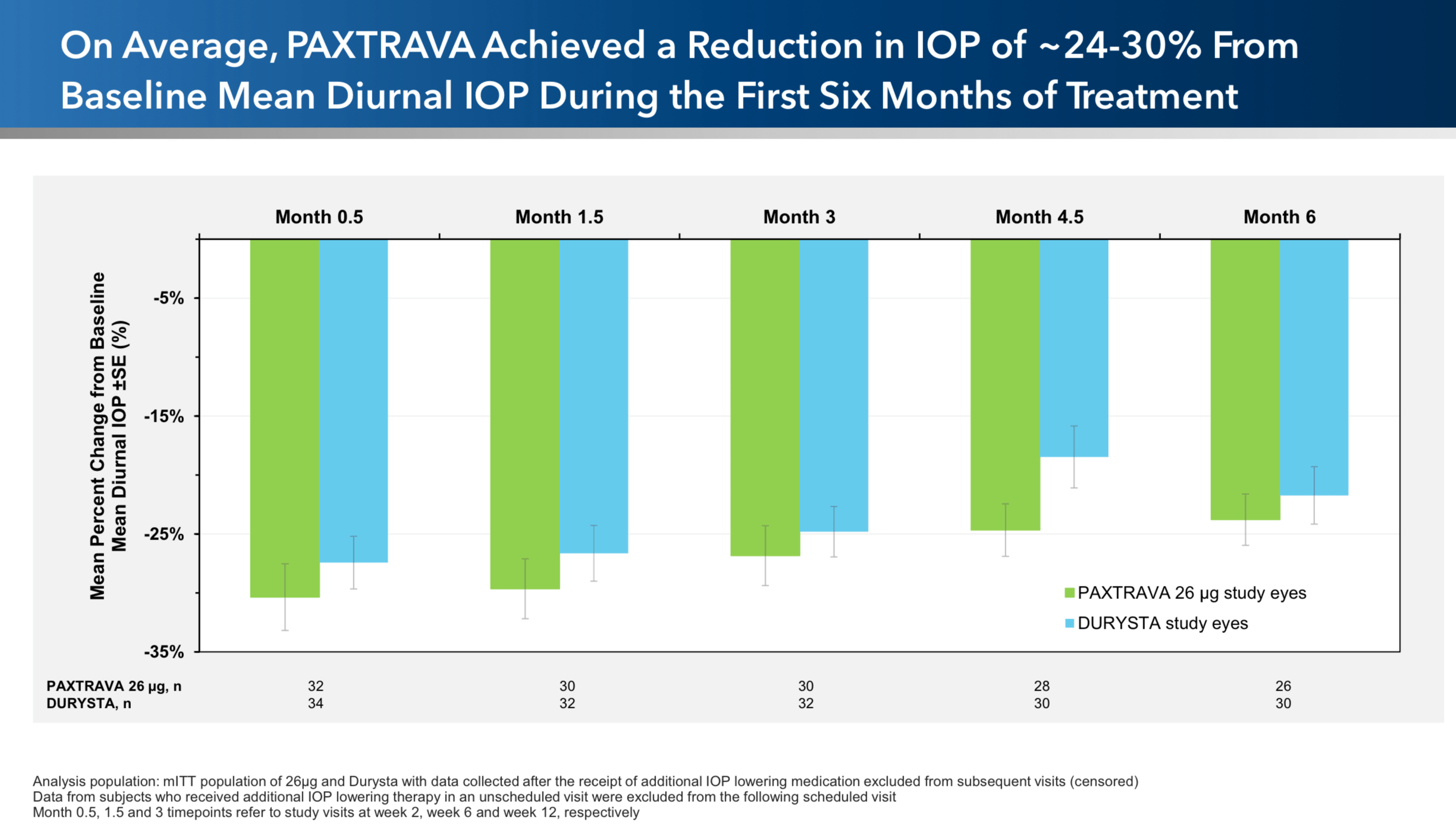 Ocular Therapeutix: Unveiling Pipeline Progress (AXPAXLI, PAXTRAVA) And ...